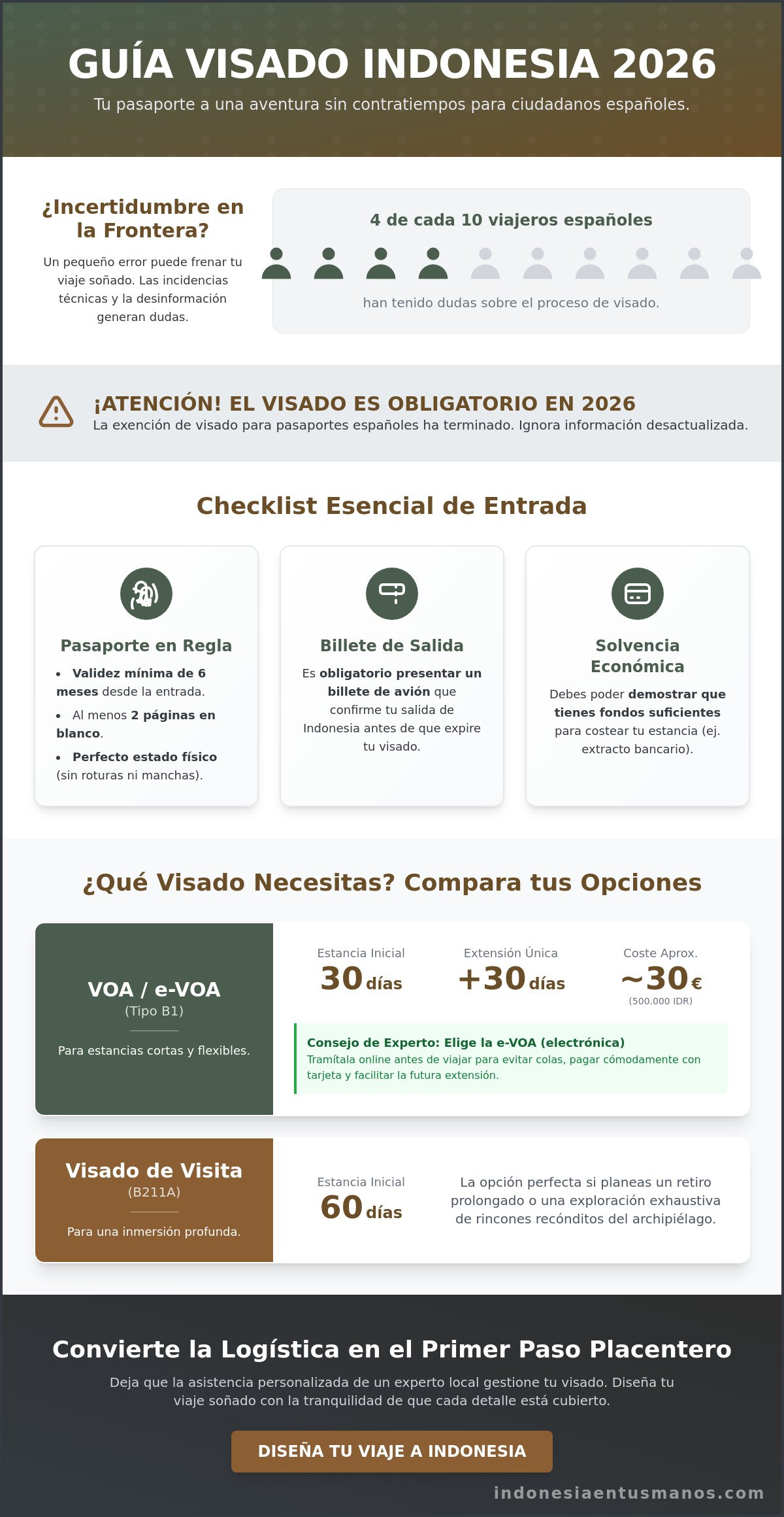 Visado para Indonesia 2026: Requisitos y Guía Completa para Viajeros de España