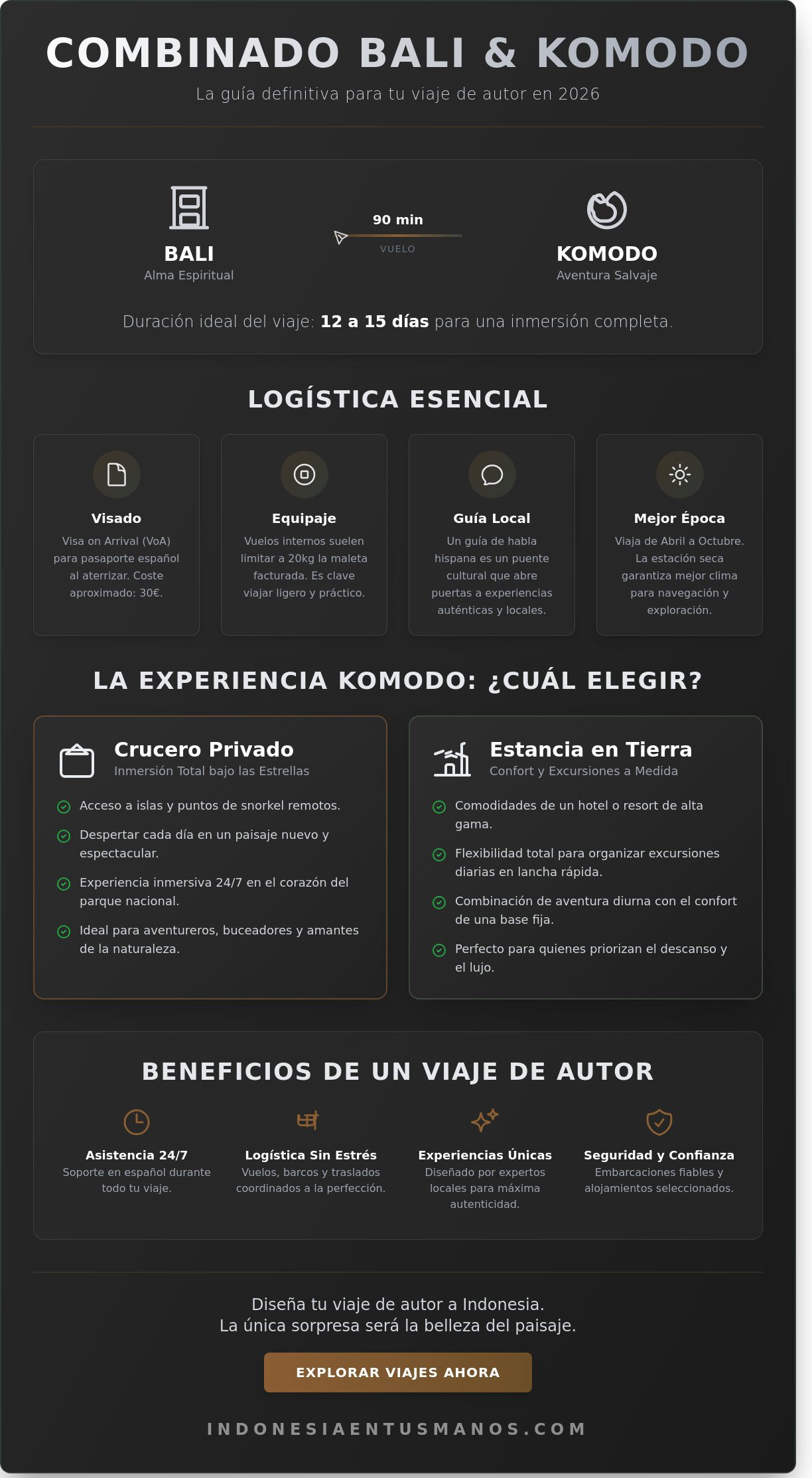 Combinado Bali y Komodo 2026: Guía para Diseñar tu Viaje de Autor